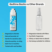 Load image into Gallery viewer, Noody Bedtime Bestie - Magnesium Sleep Spray 100ml