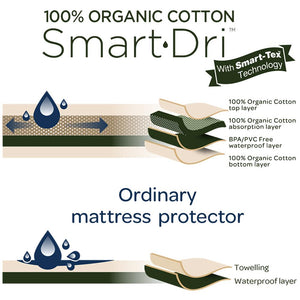 Living Textiles Smart Dri Mattress Protector - Organic Cotton - Standard Cot
